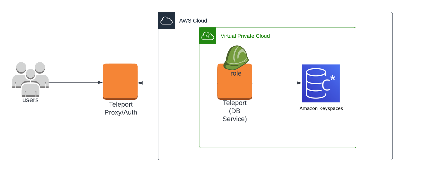 Enroll Redis with a Self-Hosted Teleport Cluster