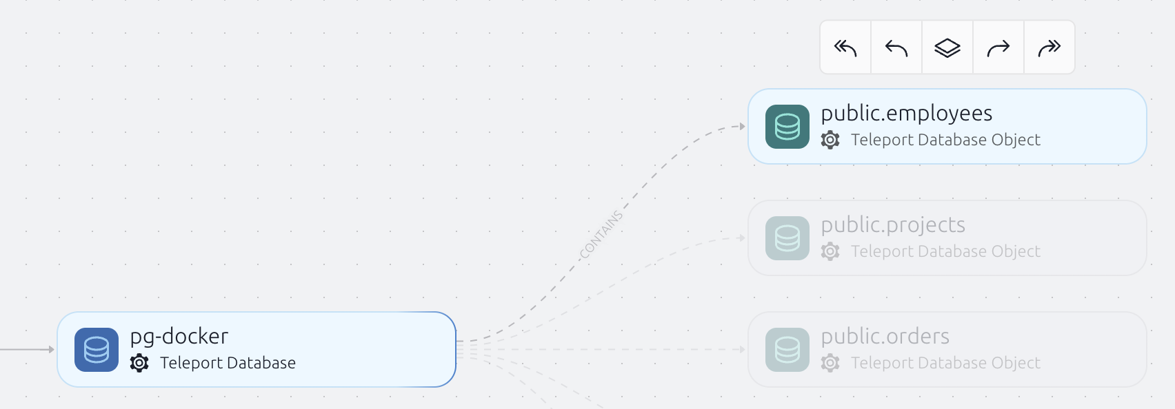 Database object and parent database resource