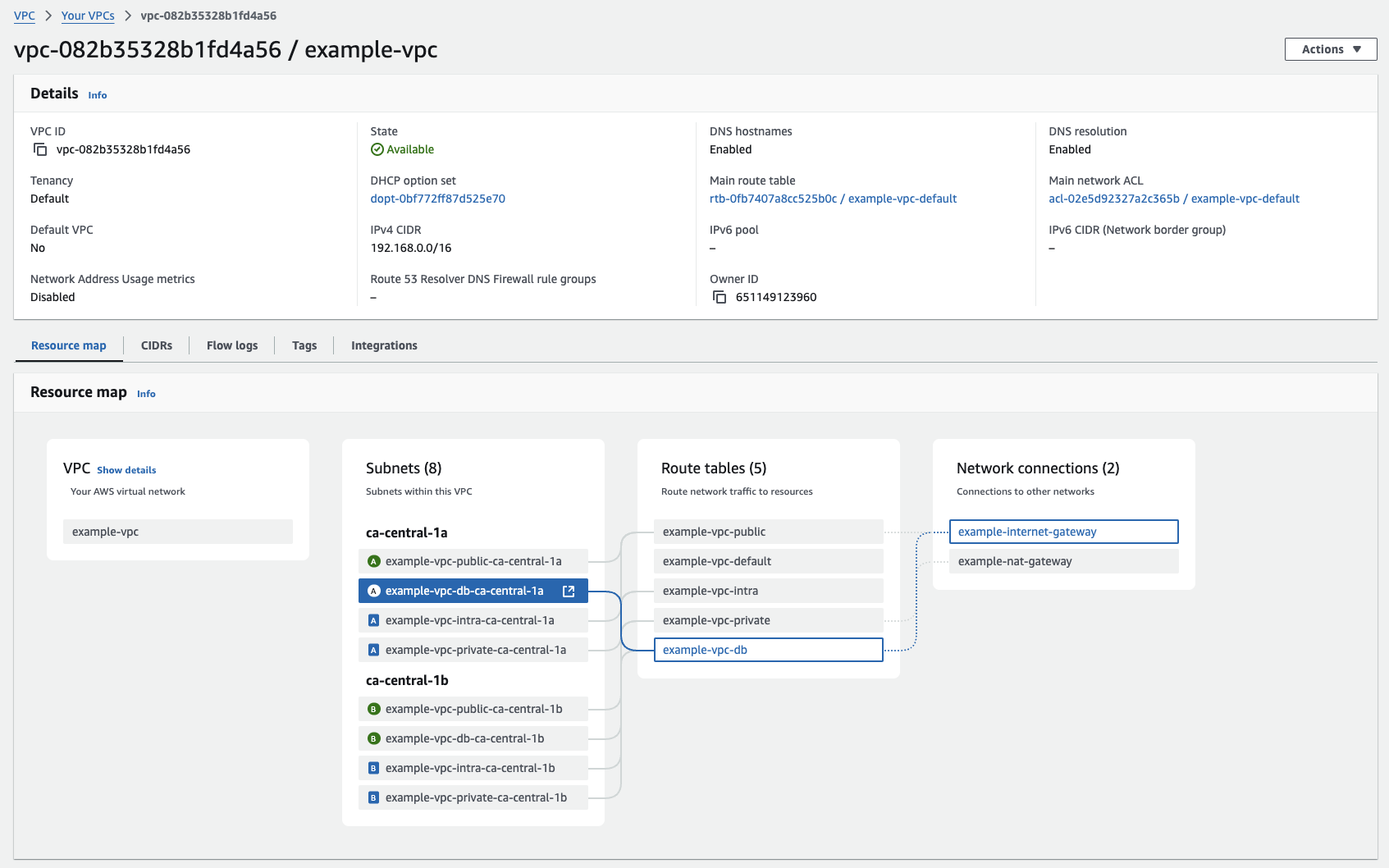 Screenshot of the VPC routes overview