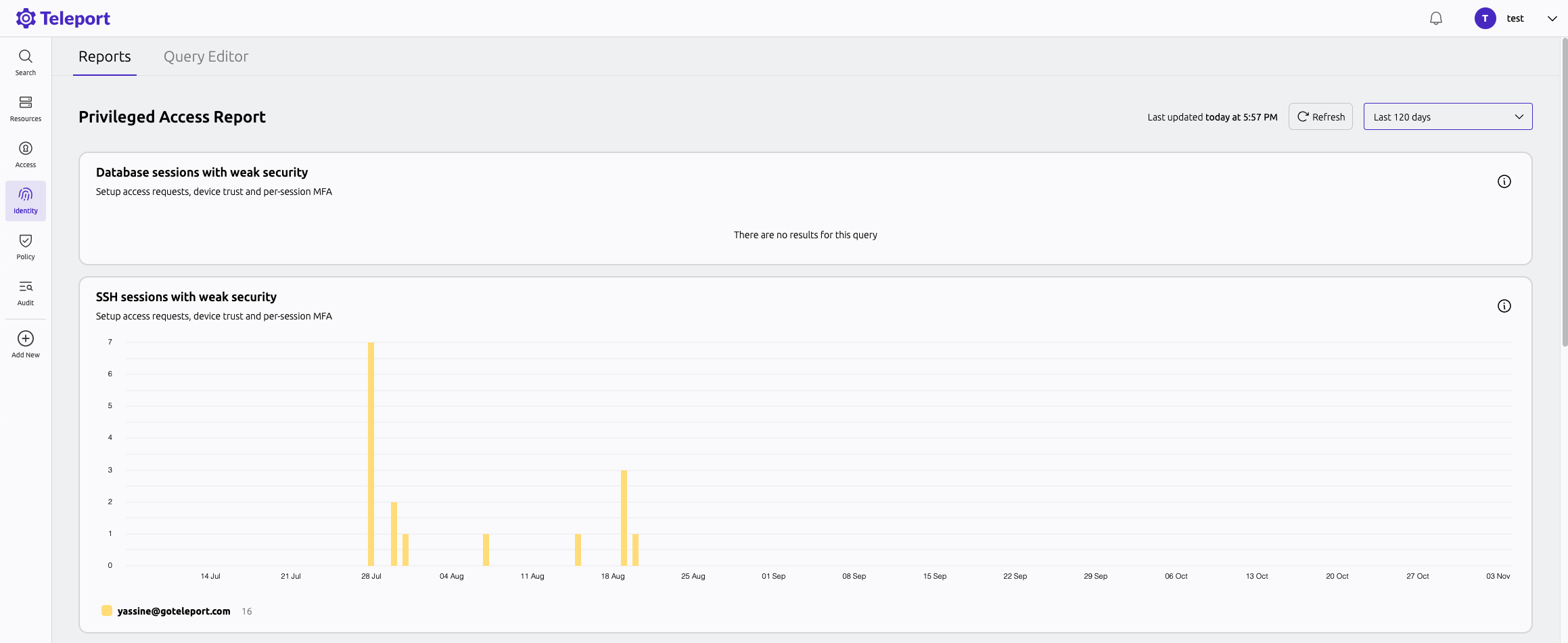 privileged access report